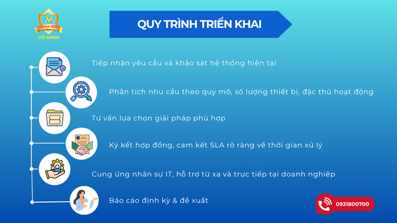 Quy trình triển khai IT Outsourcing